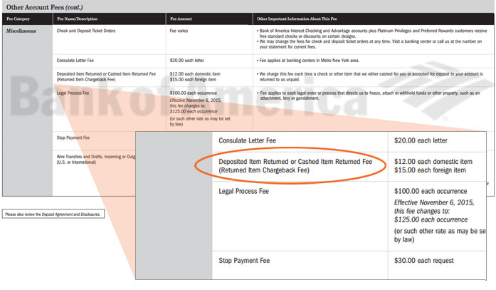 return items chargeback bmo