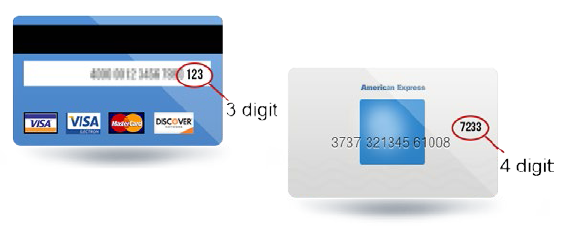 Card Security Codes - Chargebacks911