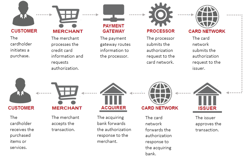 Chargeback Online Casino