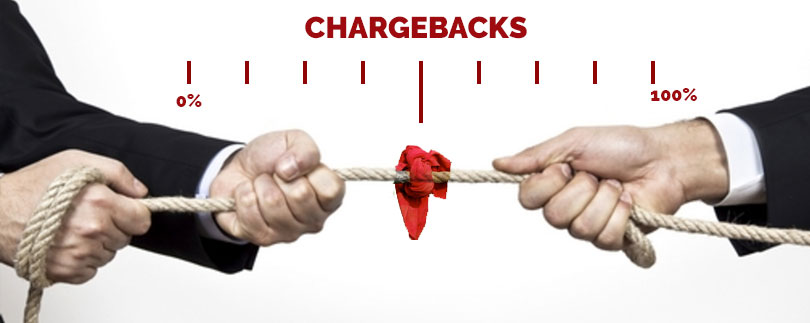 What is a return item chargeback?