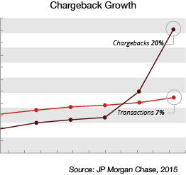 holiday-chargeback-growth