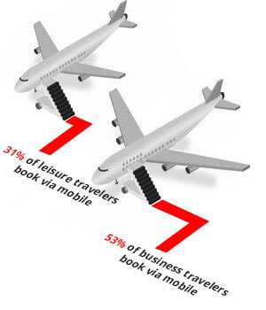 mobile-booking-stats