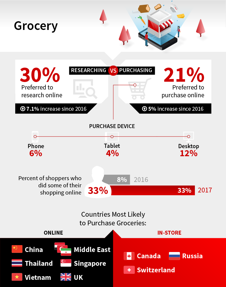 Consumer Buying Behaviors