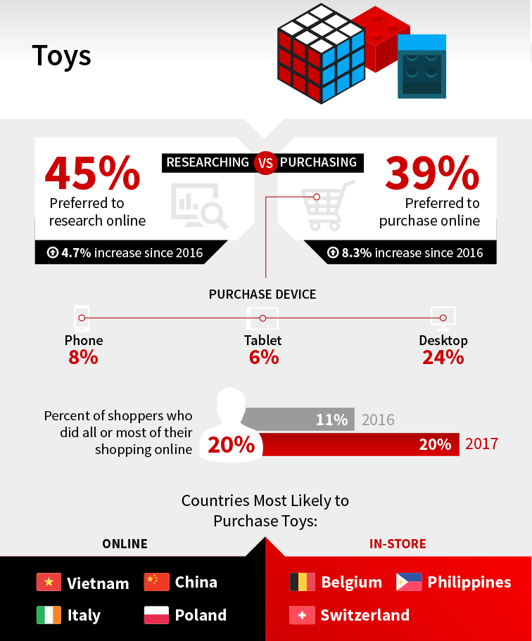 Consumer Buying Behaviors