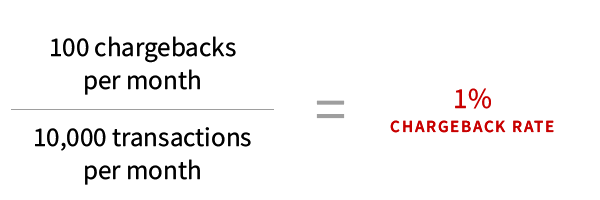 chargeback