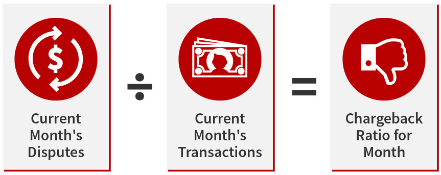 visa-chargeback-monitoring-program-the-ultimate-guide