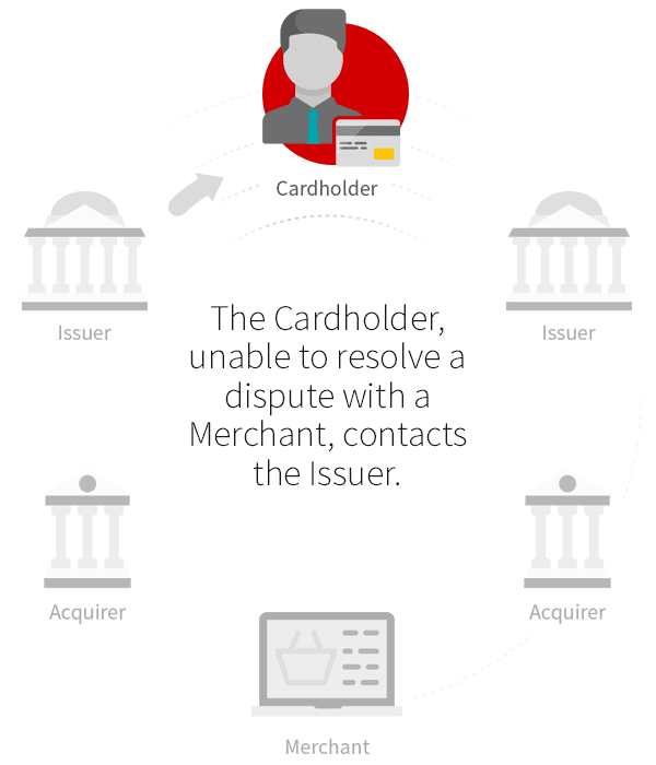 https://chargebacks911.com/wp-content/uploads/2018/12/ChargebackProcess-Graphic-new2.gif