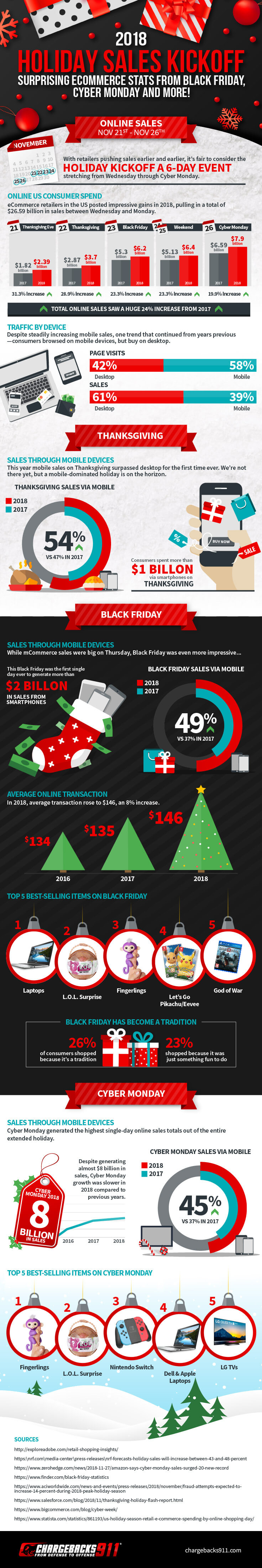 2018 Holiday Sales Kickoff Infographic