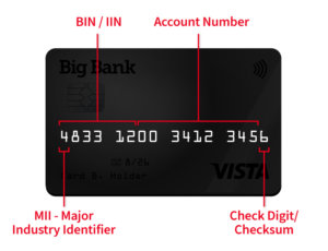 How Do Credit Card Numbers Work? What do the Numbers Mean?