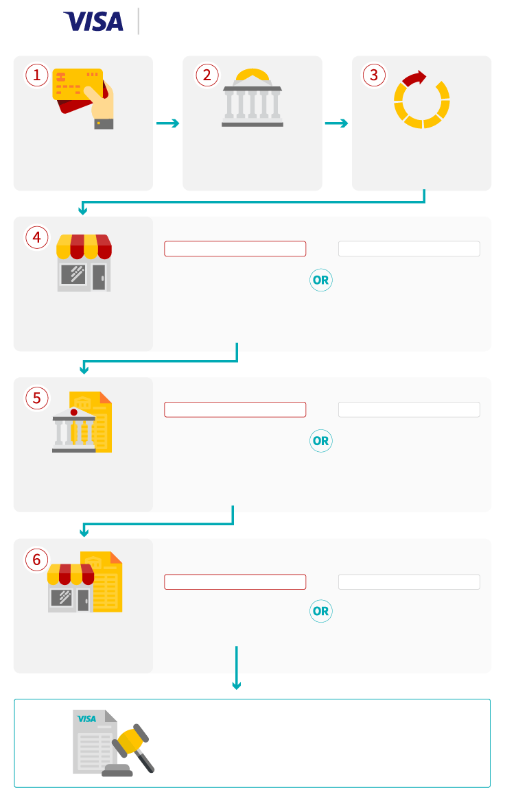 a stepbystep guide to the credit card dispute process