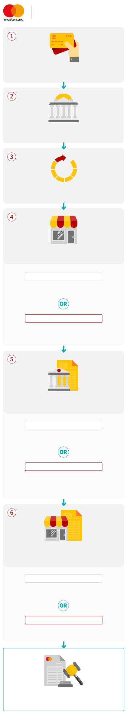 a stepbystep guide to the credit card dispute process