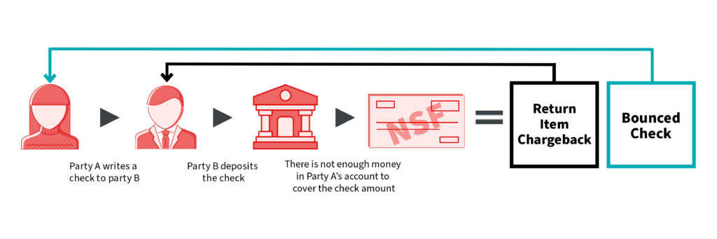 is-a-return-item-chargeback-cause-for-merchant-concern