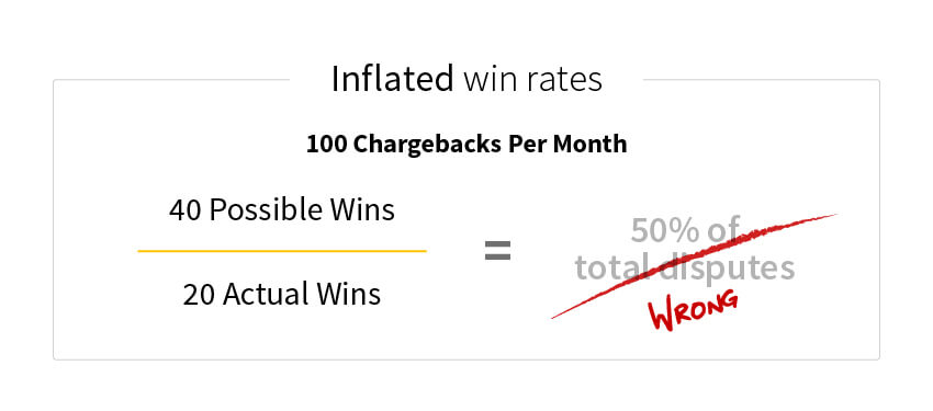 Win Rate KPIs