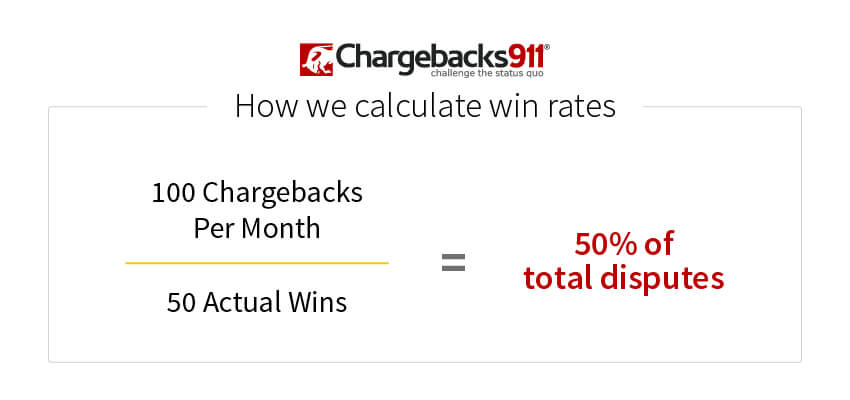 How to Calculate Win Rate