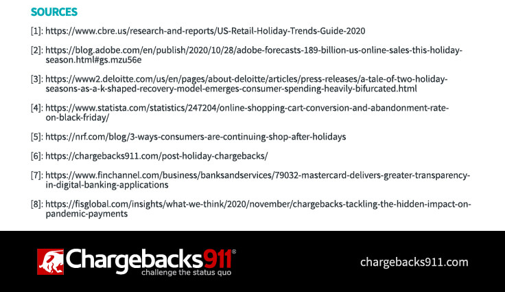 Holiday Roundup Infographic by Chargebacks911