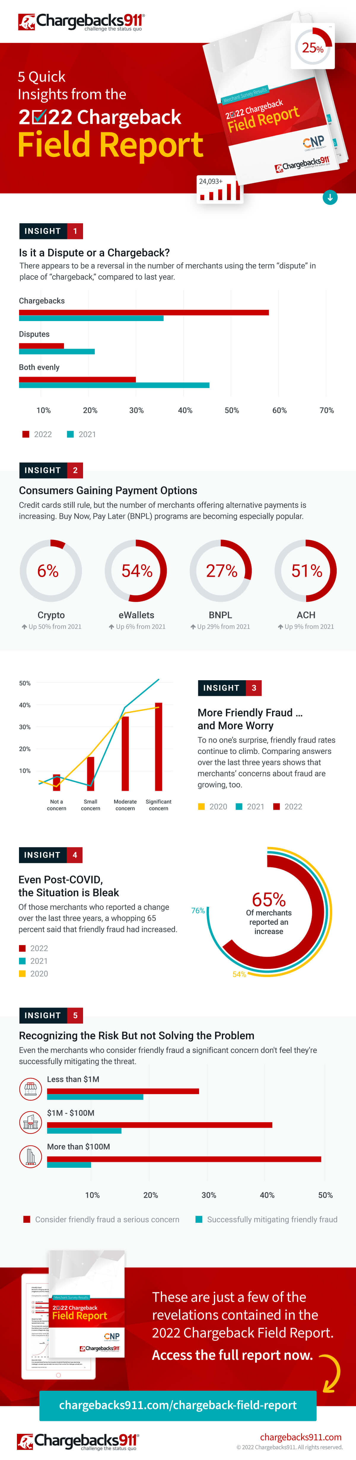 Maximize Your Chargeback Win Rate: 5 Tips From the Experts