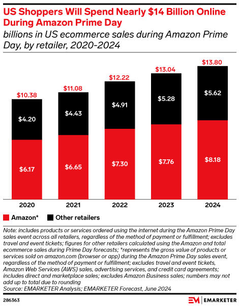 Prime Day 2024