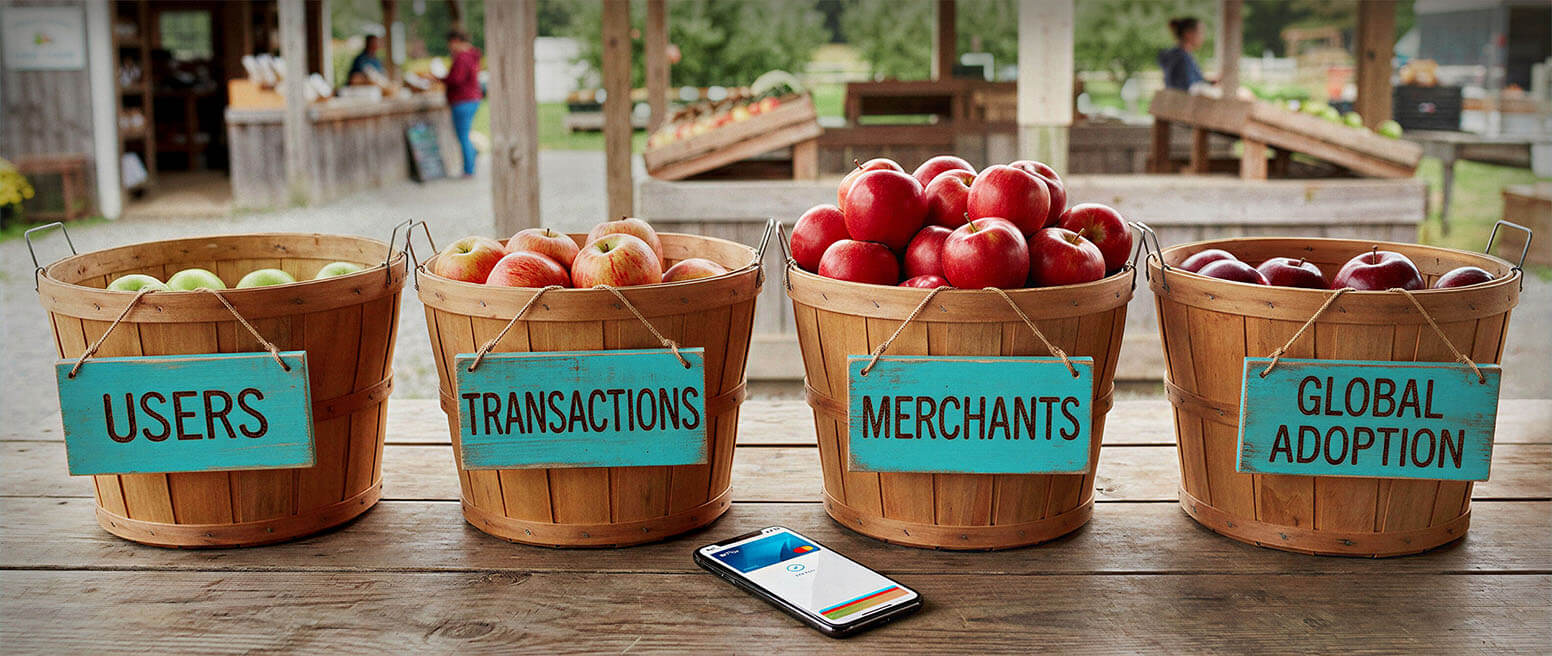 Apple Pay Statistics